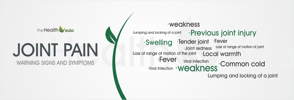 joint-pain-warning-signs-and-symptoms