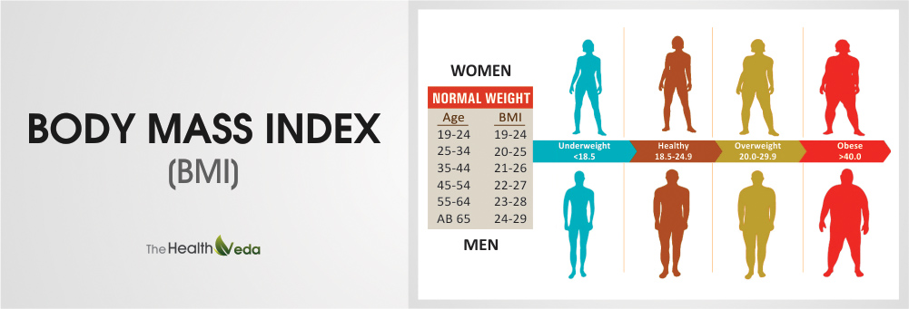 Body-Mass-Index