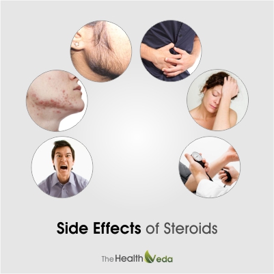 Common-side-effects-of-Steroids