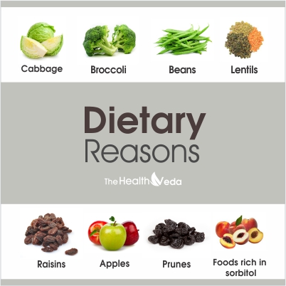 Dietary Reasons