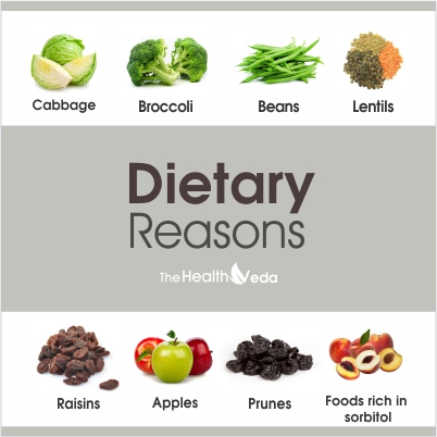 Dietary Reasons