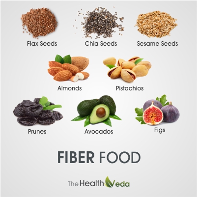 Eat-more-Fiber