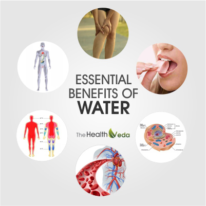 Essential-benefits-of-water