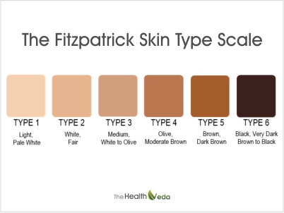 Here-are-some-Fitzpatrick-Skin-Types