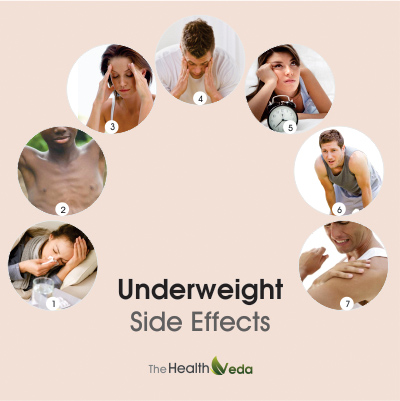 Side-effects-associated-with-being-underweight