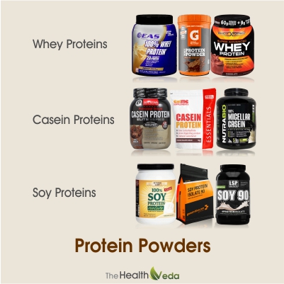 What-are-protein-powders