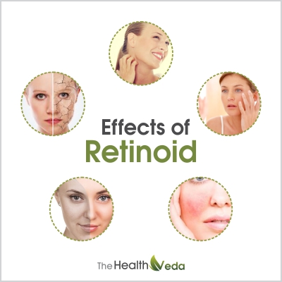 effects of Retinoid