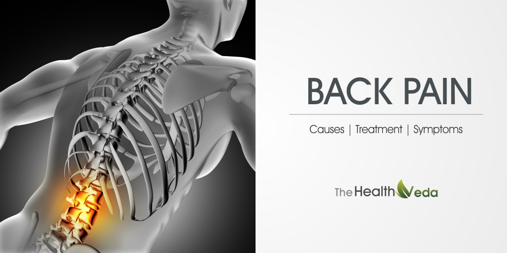 Back Pain – Reasons, Remedies And Supplements